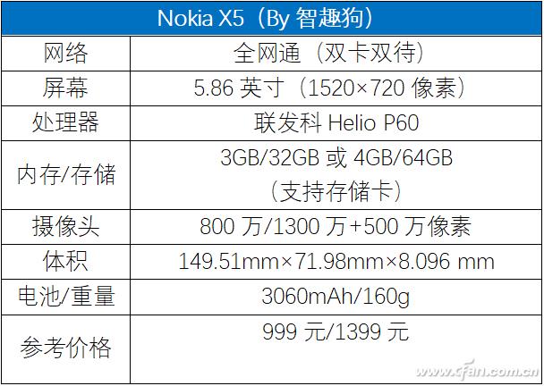 诺基亚x5对比x6详细评测，诺基亚X5要来