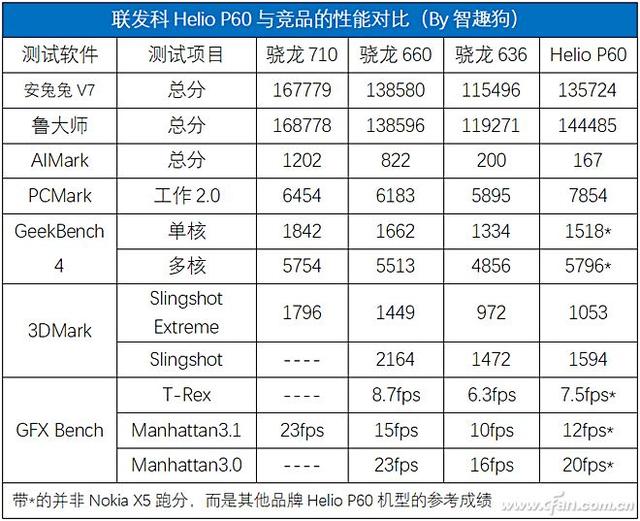 诺基亚x5对比x6详细评测，诺基亚X5要来