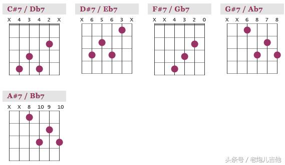 七和弦全部种类及表示方法，属七和弦指法图
