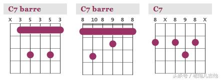 七和弦全部种类及表示方法，属七和弦指法图