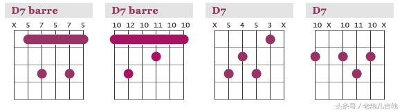 七和弦全部种类及表示方法，属七和弦指法图