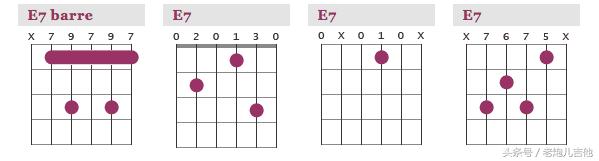 七和弦全部种类及表示方法，属七和弦指法图