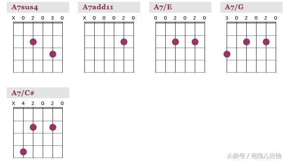 七和弦全部种类及表示方法，属七和弦指法图