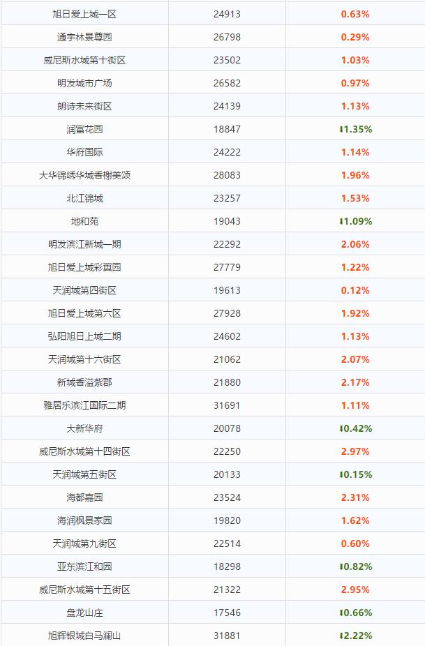 南京江北新区房价，江北核心区二手房价格下调了吗（江北房价成交突破4万/㎡…）