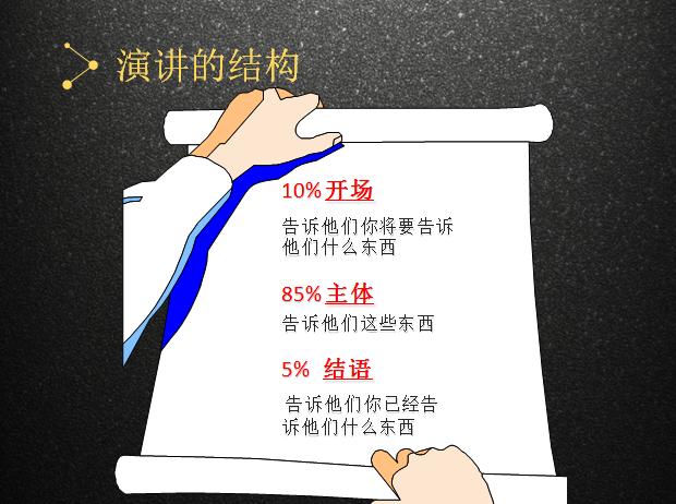做ppt 演讲的技巧，9张图教你PPT演讲高能技巧