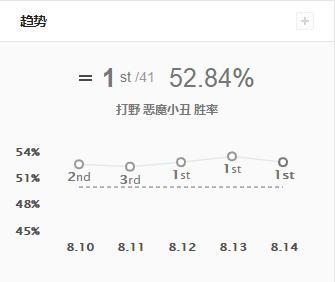 lol新版本小丑怎么玩，LOL13.1版本更新简评