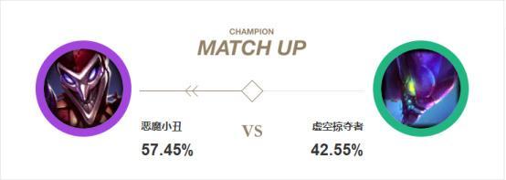 lol新版本小丑怎么玩，LOL13.1版本更新简评