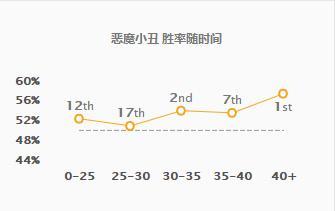 lol新版本小丑怎么玩，LOL13.1版本更新简评