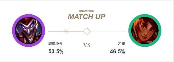 lol新版本小丑怎么玩，LOL13.1版本更新简评
