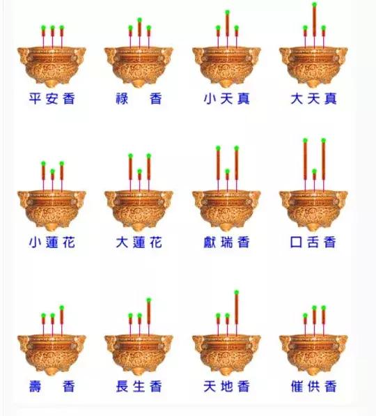 关于上香的讲究，上香烧香也有讲究