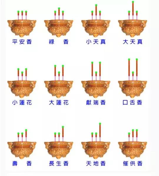 关于上香的讲究，上香烧香也有讲究