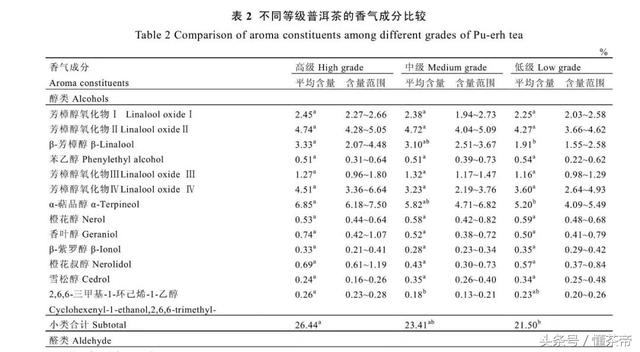 生普和熟普的区别，不同等级的熟普（生普和熟普有什么区别）