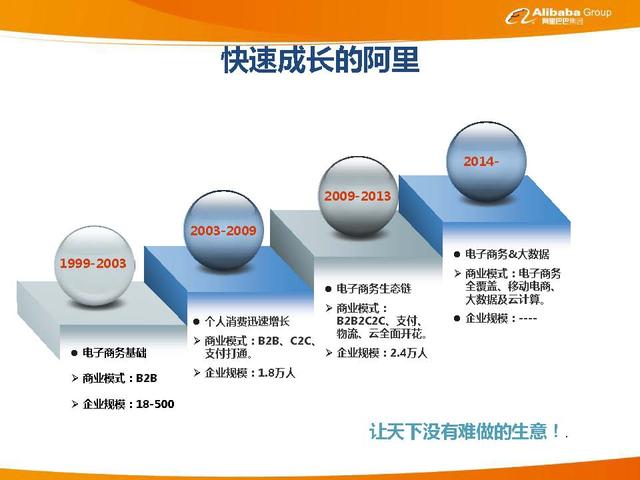 阿里巴巴企业文化介绍，阿里巴巴企业文化介绍