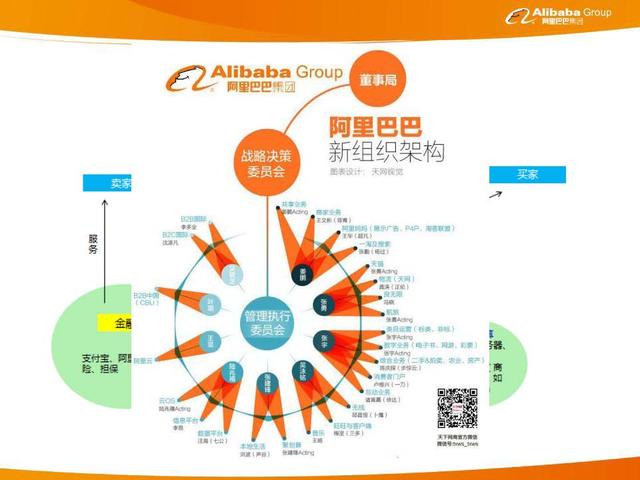 阿里巴巴企业文化介绍，阿里巴巴企业文化介绍