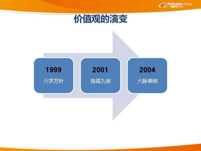 阿里巴巴企业文化介绍，阿里巴巴企业文化介绍