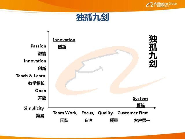 阿里巴巴企业文化介绍，阿里巴巴企业文化介绍