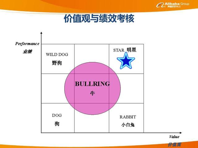 阿里巴巴企业文化介绍，阿里巴巴企业文化介绍