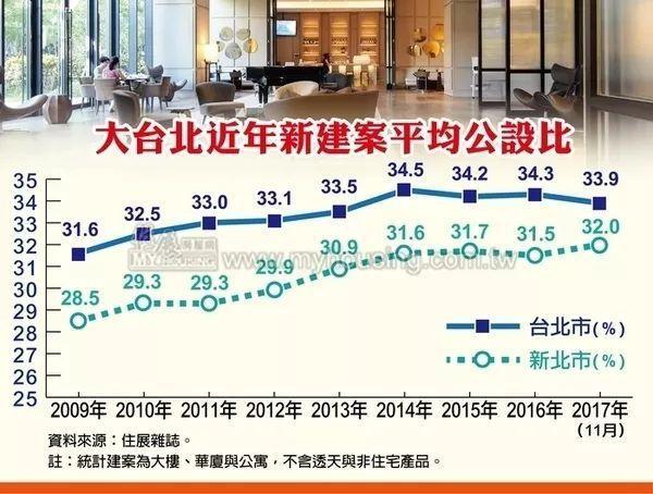 公摊率和公摊系数一样吗，普通人想计算公摊面积有多难