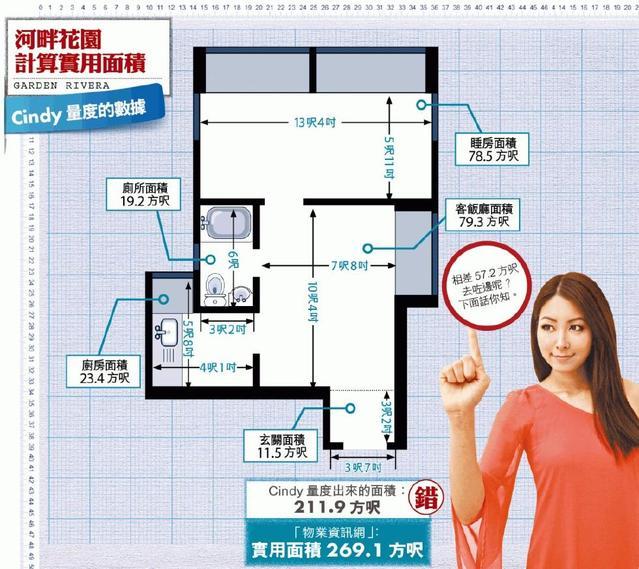 公摊率和公摊系数一样吗，普通人想计算公摊面积有多难