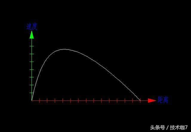 如何了解鼠标dpi，鼠标CPI和DPI之间区别知识科普