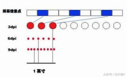 如何了解鼠标dpi，鼠标CPI和DPI之间区别知识科普