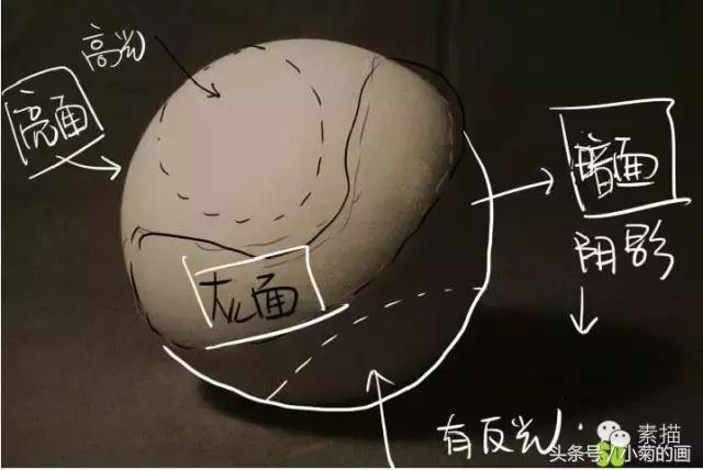 素描几何体步骤图圆，素描几何体中球体绘画教程