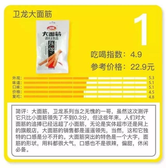 卫龙透明辣条，卫龙15种辣条大评测