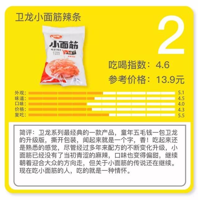 卫龙透明辣条，卫龙15种辣条大评测