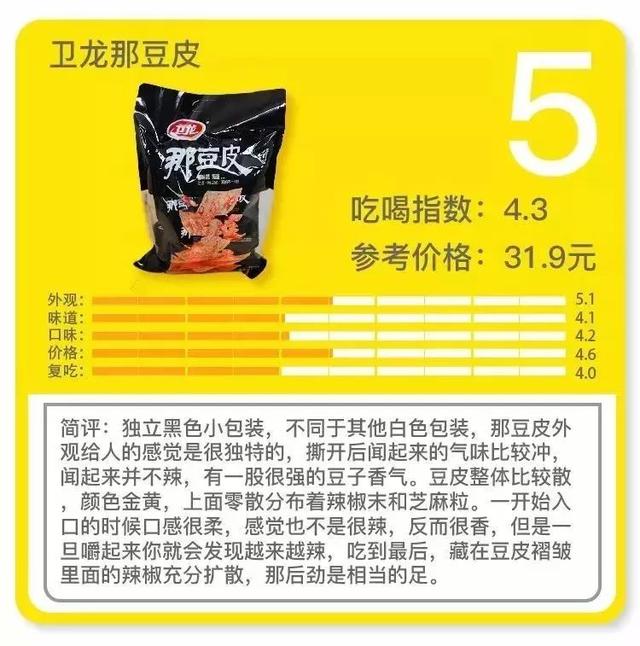 卫龙透明辣条，卫龙15种辣条大评测
