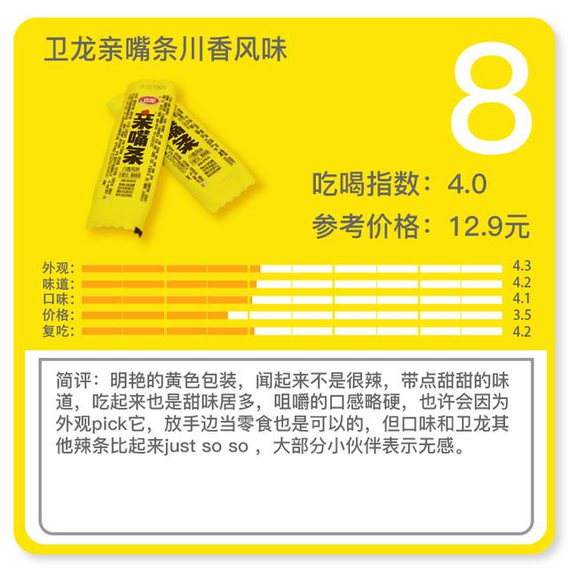 卫龙透明辣条，卫龙15种辣条大评测