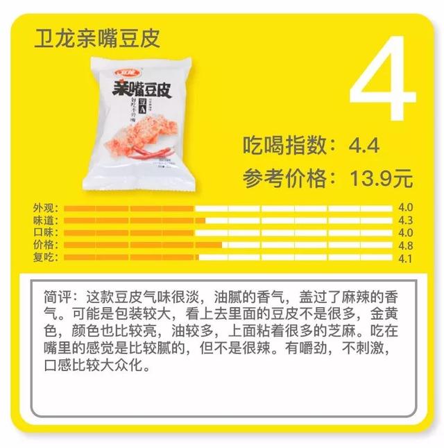 卫龙透明辣条，卫龙15种辣条大评测