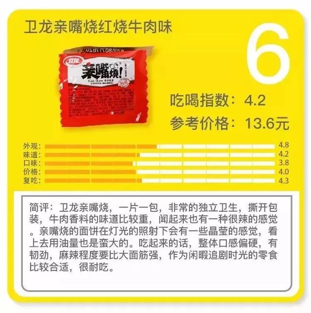 卫龙透明辣条，卫龙15种辣条大评测