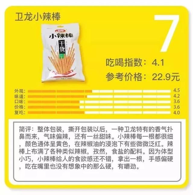 卫龙透明辣条，卫龙15种辣条大评测
