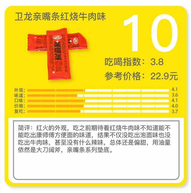 卫龙透明辣条，卫龙15种辣条大评测