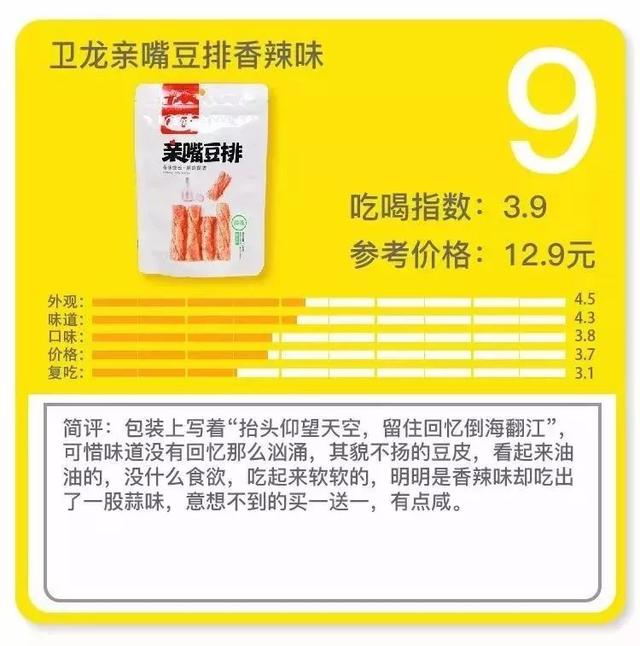 卫龙透明辣条，卫龙15种辣条大评测