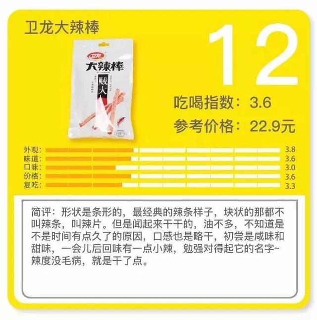 卫龙透明辣条，卫龙15种辣条大评测