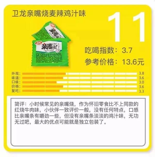 卫龙透明辣条，卫龙15种辣条大评测