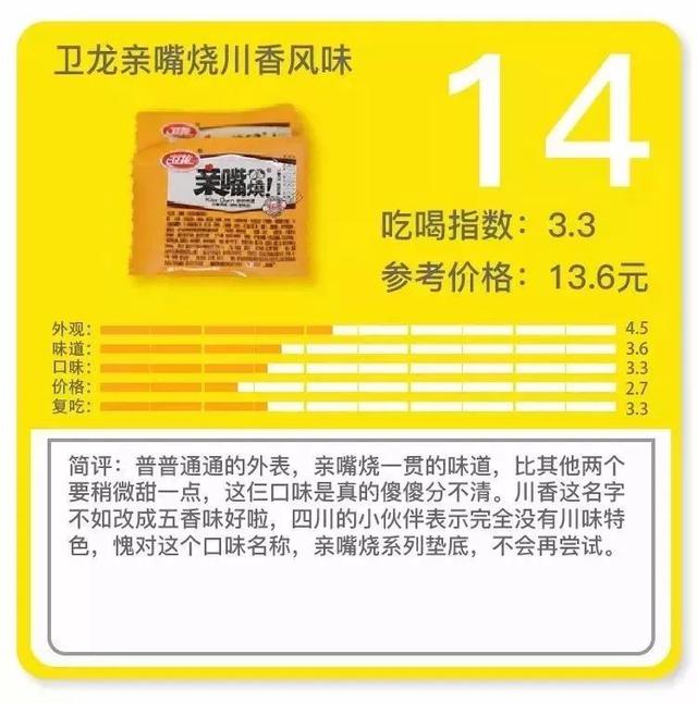 卫龙透明辣条，卫龙15种辣条大评测