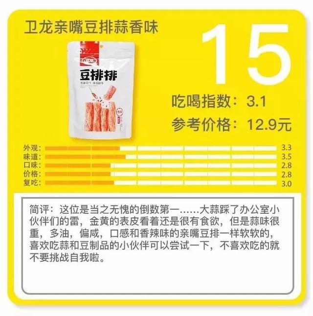 卫龙透明辣条，卫龙15种辣条大评测