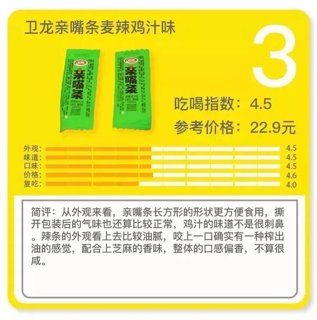 卫龙透明辣条，卫龙15种辣条大评测