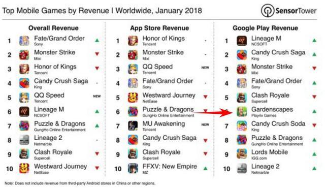消除类游戏排行榜前10，不断进化不断革新