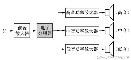 分频电路图讲解，详解分频电路的种类