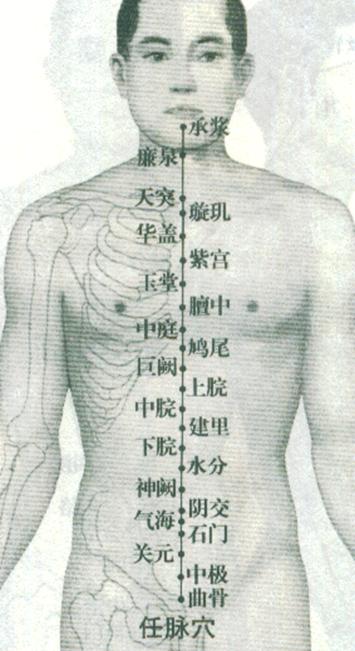 任督二脉在哪里，任督二脉穴位在哪里