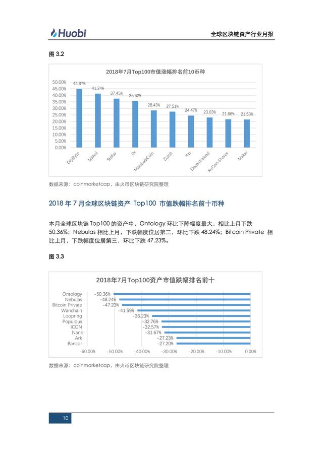 区块链什么行业（全球区块链资产行业盘点）