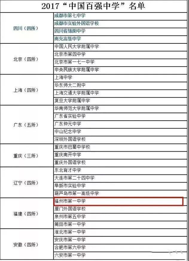 福州一中最新消息，名校解码福州一中