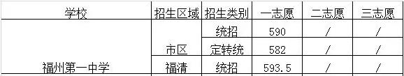 福州一中最新消息，名校解码福州一中