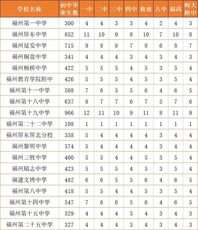 福州一中最新消息，名校解码福州一中