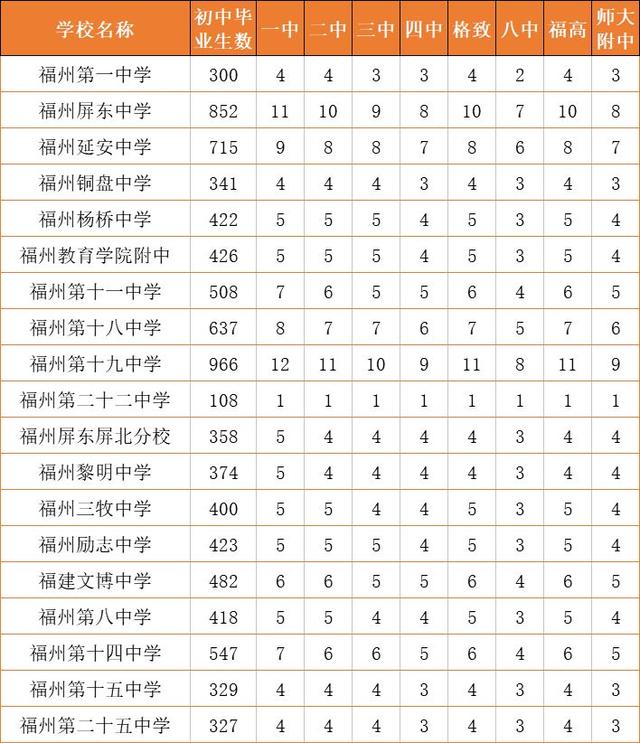 福州一中最新消息，名校解码福州一中
