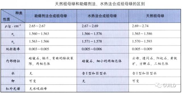 祖母绿宝石好不好，祖母绿的质量评价