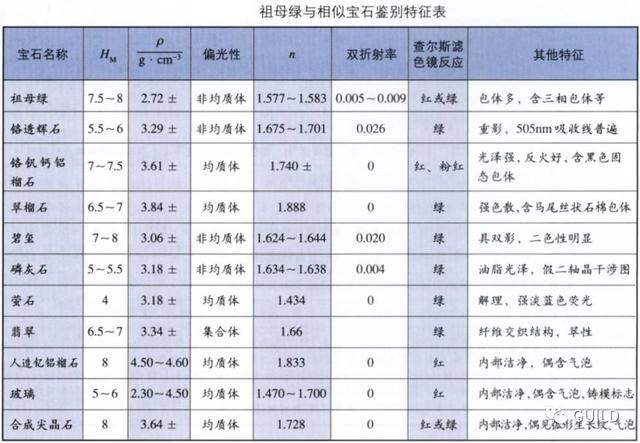 祖母绿宝石好不好，祖母绿的质量评价